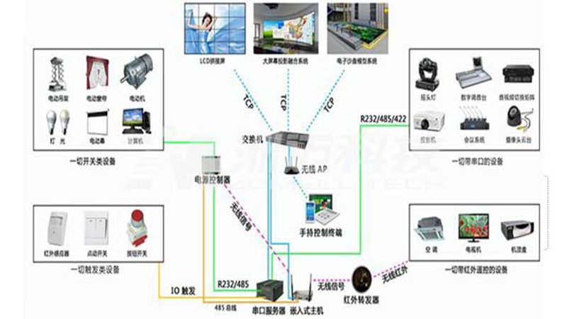在电子制造业的广阔天地里,我们能发现无数令人惊叹的技术和产品。今天,就让我们一起探索一下这个行业中不可或缺的部分——从智能设备制造到数码配件生产,它们各自扮演着怎样的角色。