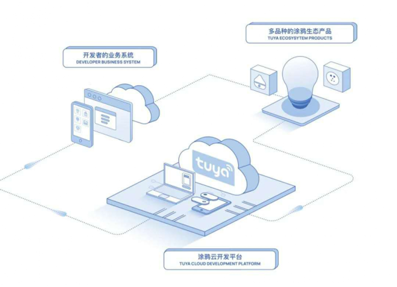 电子制造业涵盖了多个细分领域,每一种都扮演着不可替代的角色。今天我们就来逐一揭开这些行业的面纱。