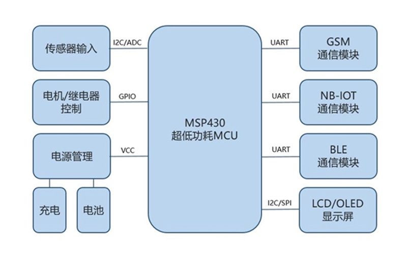 电子制造业是个庞杂的领域，包含了多个细分行业。那么具体有哪些呢？我们将通过对比的方式，深入解析。